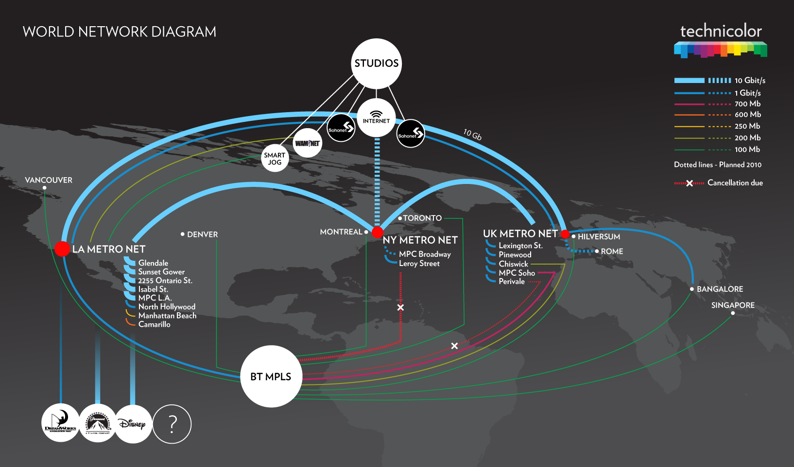 World network diagram