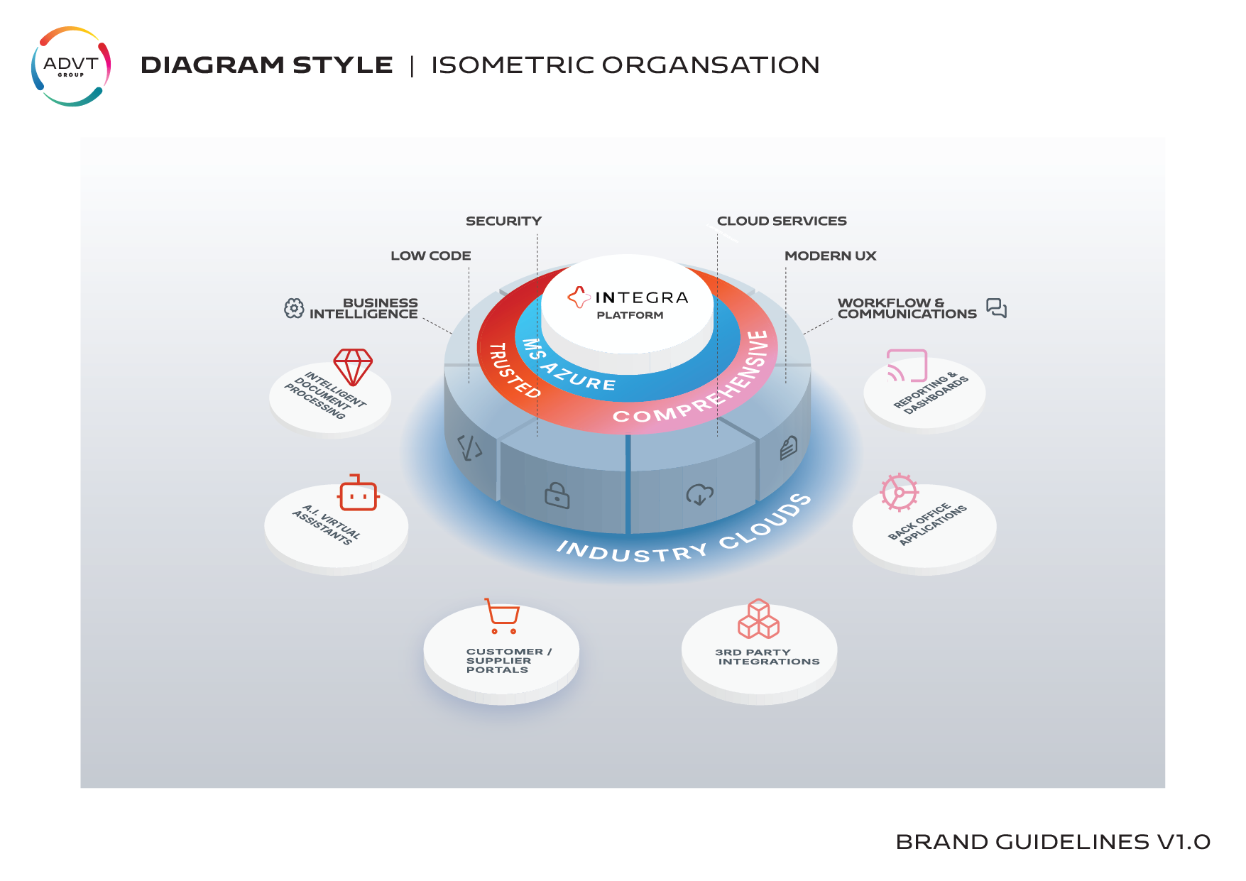 ADVT Isometric diagram style
