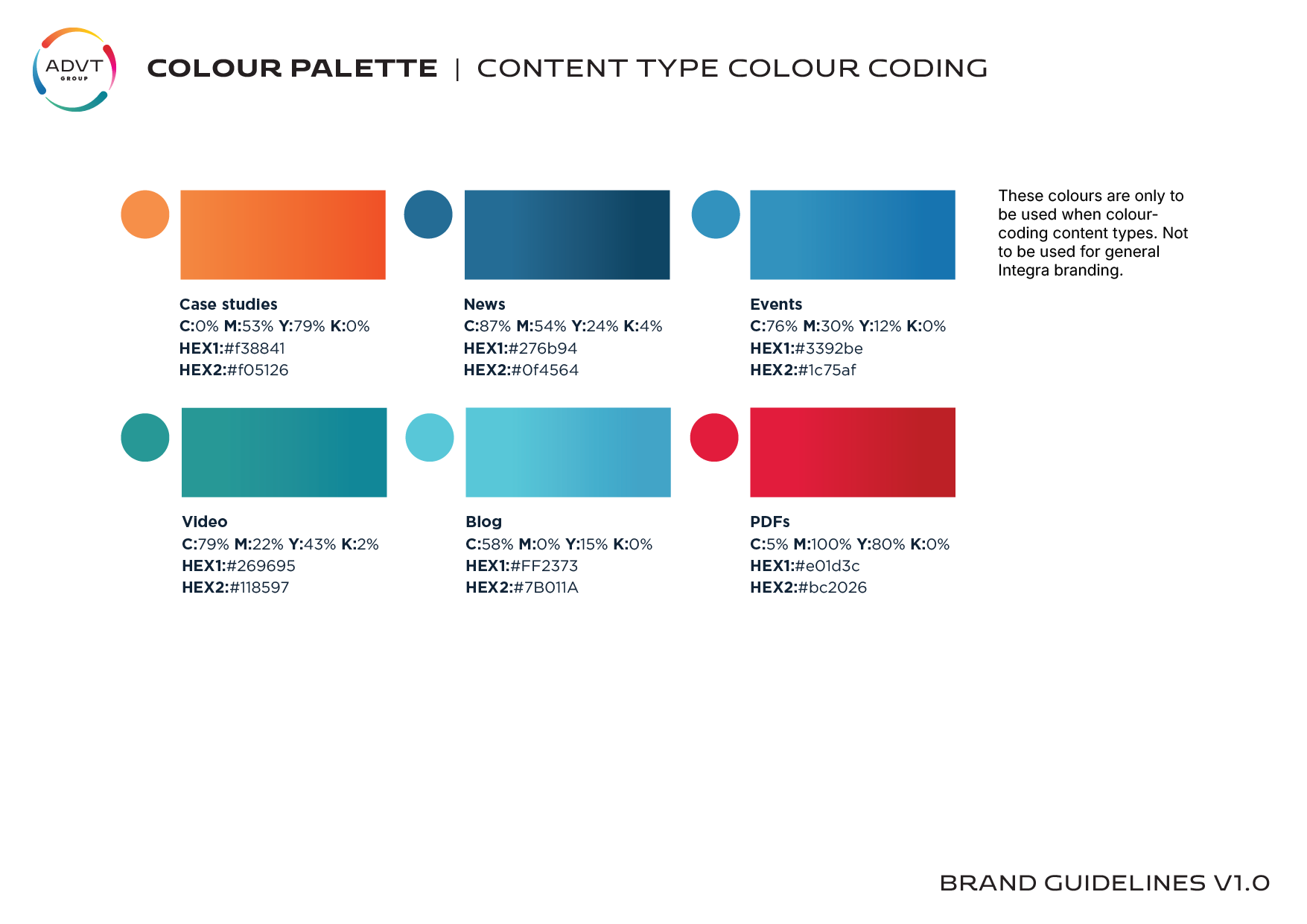 ADVT content colour-coding