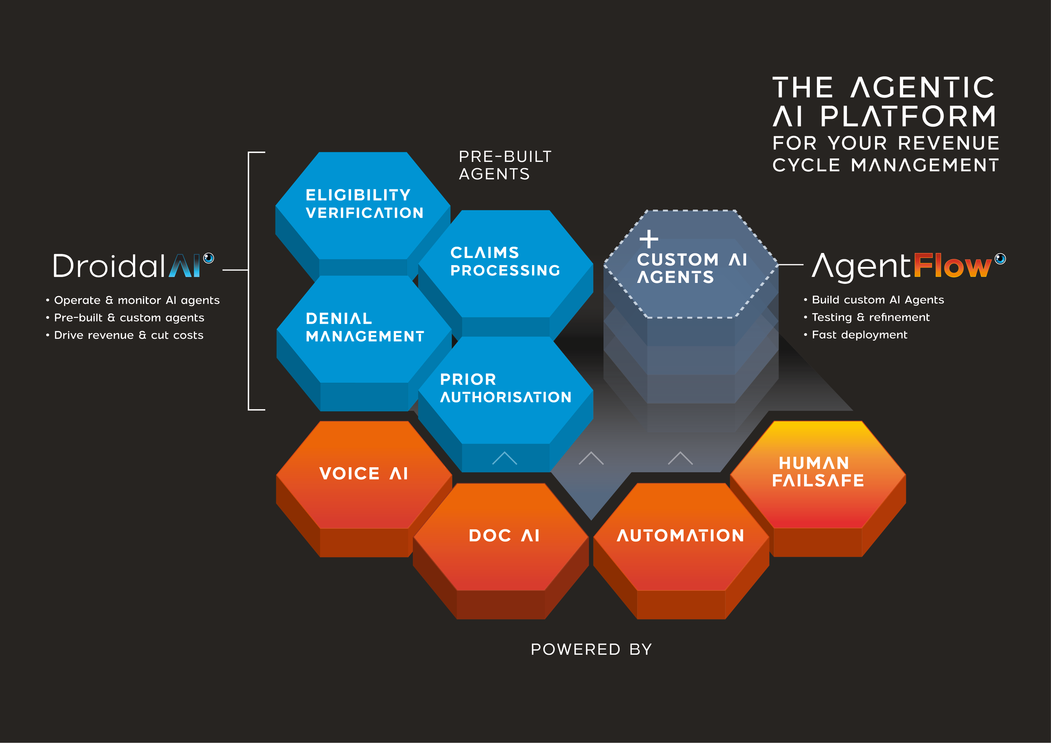 Droidal branded product diagram