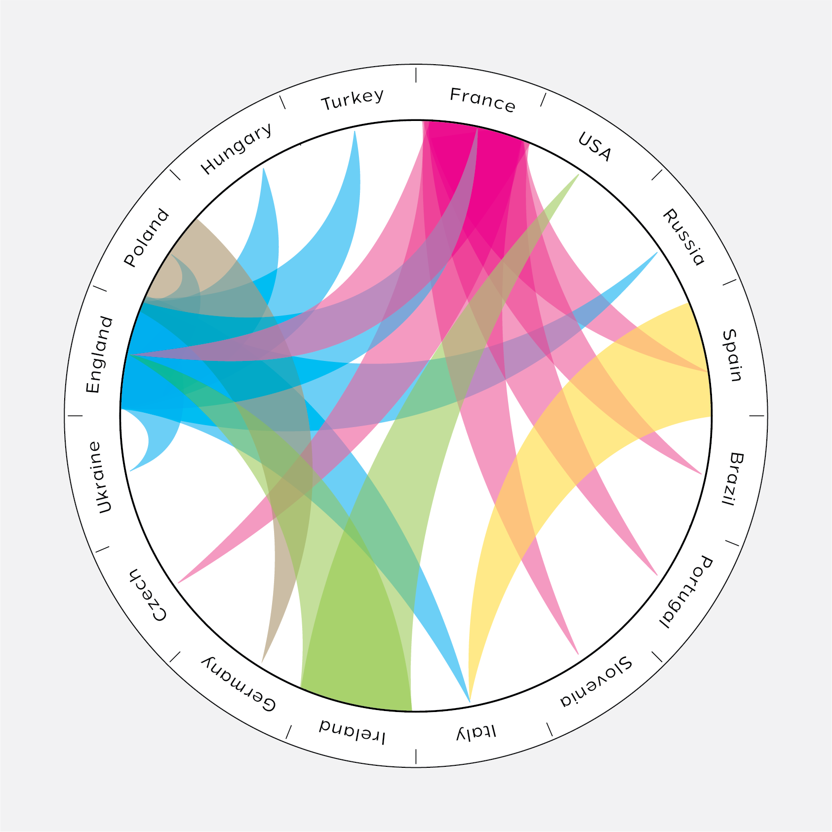 Infographic project