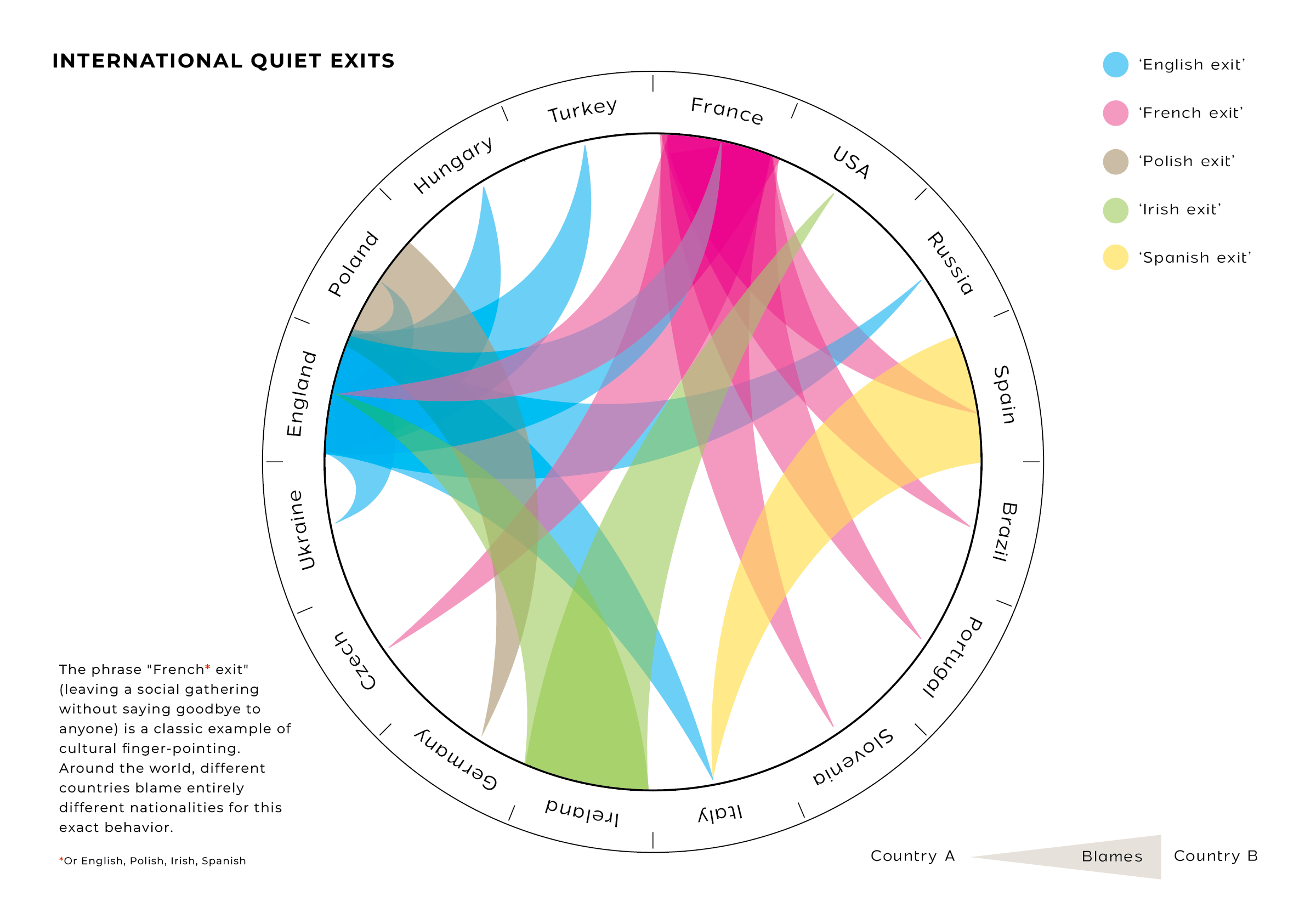 Quiet exits infographic